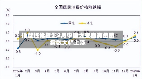 【财经分析】8月中国大宗商品费用
指数环比上涨2.8% 能源化工有色费用
指数大幅上涨-第3张图片