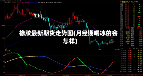 橡胶最新期货走势图(月经期喝冰的会怎样)