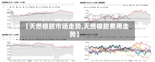 【天然橡胶市场走势,天然橡胶费用走势】-第3张图片