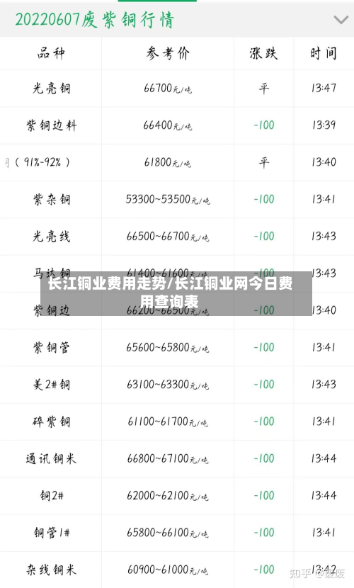 长江铜业费用走势/长江铜业网今日费用查询表