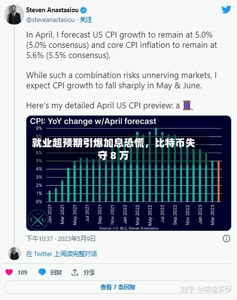 就业超预期引爆加息恐慌	，比特币失守 8 万-第2张图片