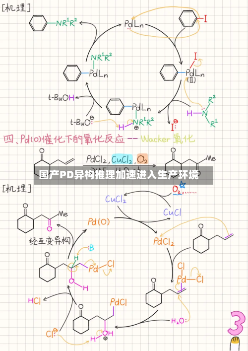 国产PD异构推理加速进入生产环境