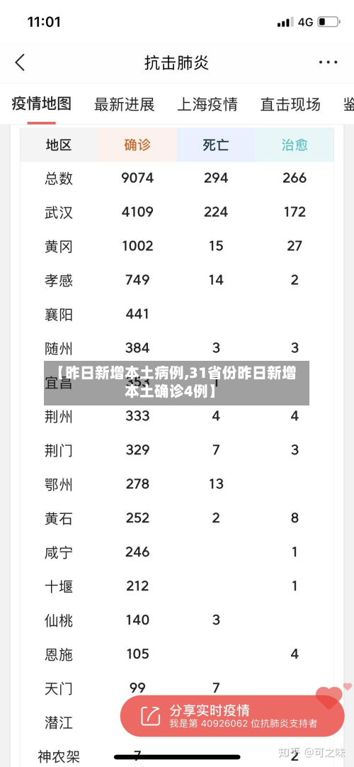 【昨日新增本土病例,31省份昨日新增本土确诊4例】-第2张图片