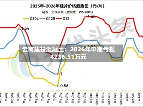 云南建投混凝土:2026年中期亏损4236.51万元-第2张图片