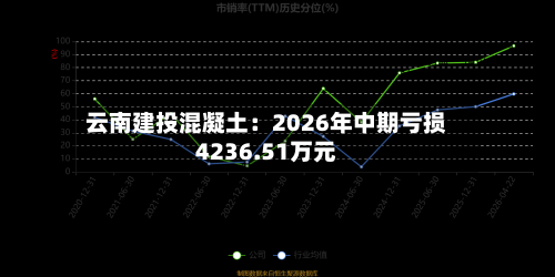 云南建投混凝土：2026年中期亏损4236.51万元