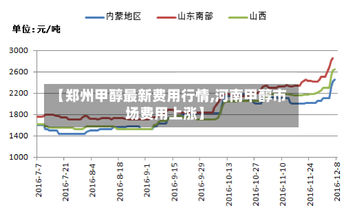 【郑州甲醇最新费用行情,河南甲醇市场费用上涨】