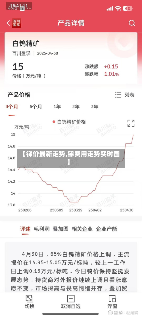 【锑价最新走势,锑费用走势实时图】