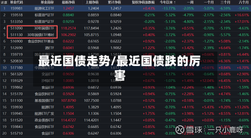 最近国债走势/最近国债跌的厉害