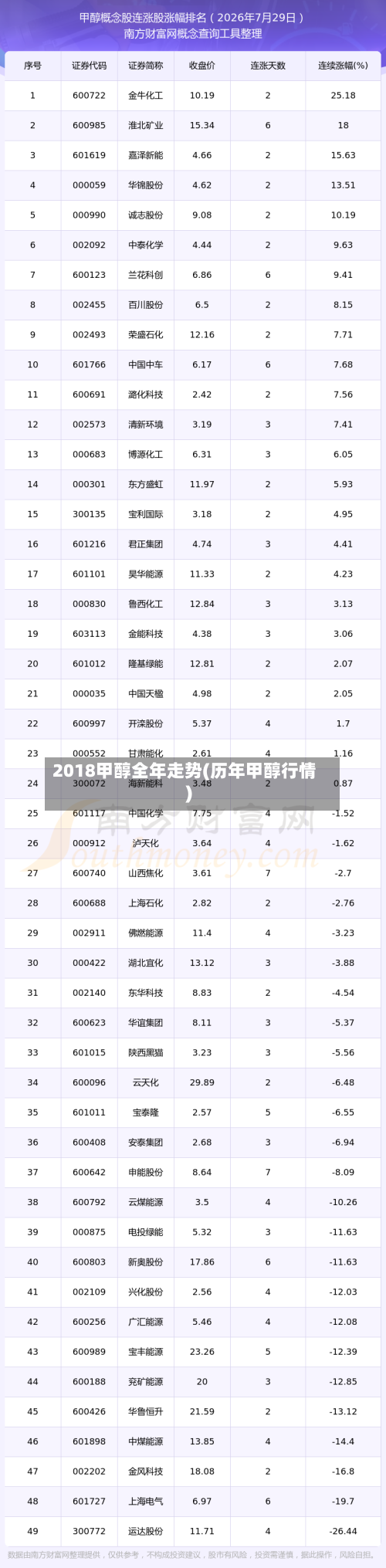 2018甲醇全年走势(历年甲醇行情)-第2张图片