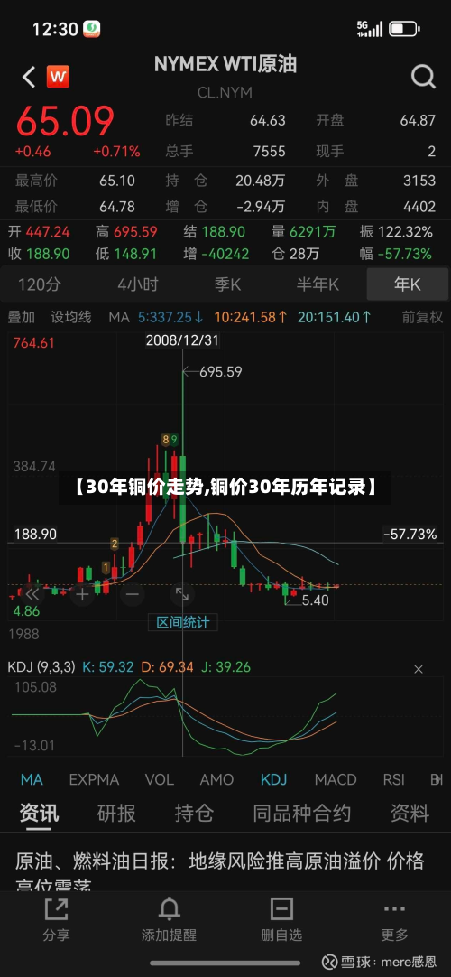 【30年铜价走势,铜价30年历年记录】-第2张图片