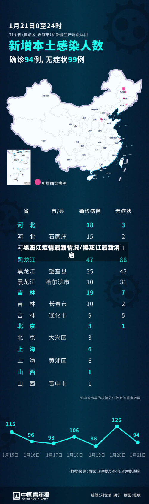 黑龙江疫情最新情况/黑龙江最新消息-第3张图片