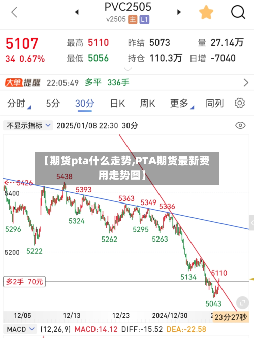 【期货pta什么走势,PTA期货最新费用走势图】-第1张图片