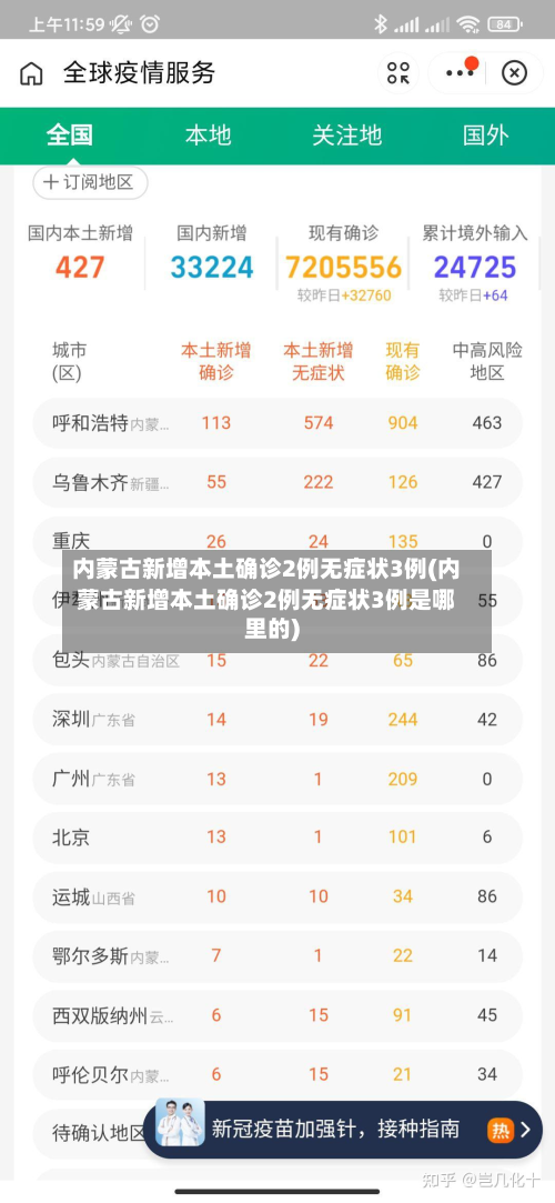 内蒙古新增本土确诊2例无症状3例(内蒙古新增本土确诊2例无症状3例是哪里的)-第2张图片