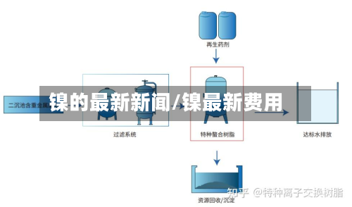 镍的最新新闻/镍最新费用