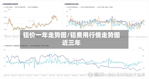 铝价一年走势图/铝费用行情走势图近三年-第2张图片