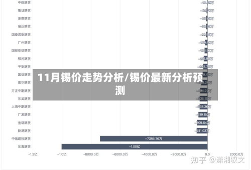 11月锡价走势分析/锡价最新分析预测