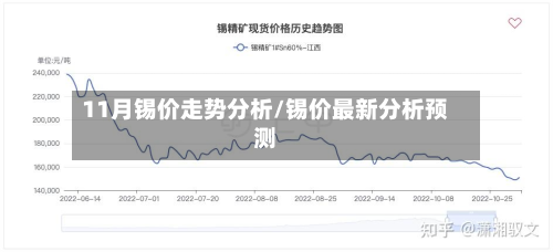 11月锡价走势分析/锡价最新分析预测-第2张图片