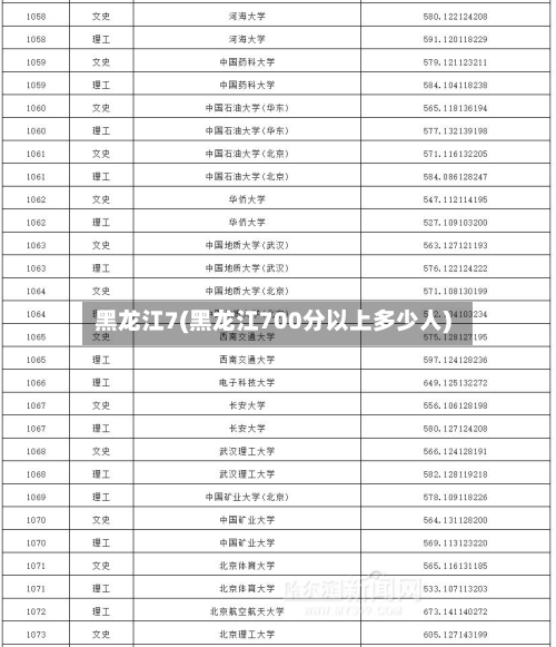 黑龙江7(黑龙江700分以上多少人)-第2张图片