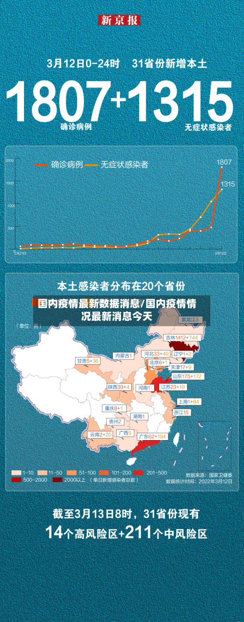 国内疫情最新数据消息/国内疫情情况最新消息今天