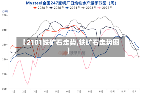 【2101铁矿石走势,铁矿石走势图】-第2张图片