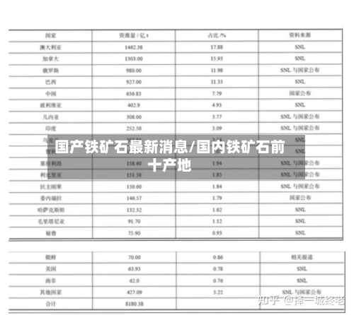 国产铁矿石最新消息/国内铁矿石前十产地