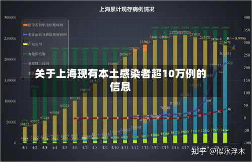 关于上海现有本土感染者超10万例的信息