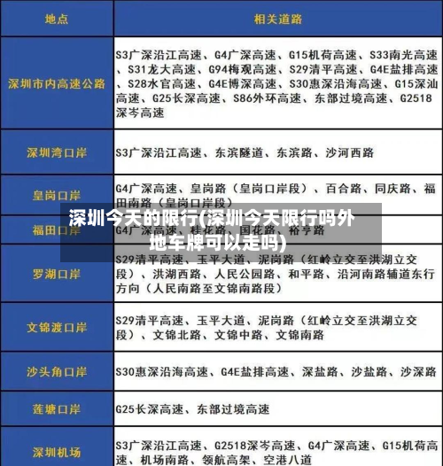 深圳今天的限行(深圳今天限行吗外地车牌可以走吗)-第3张图片