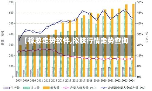 【橡胶走势软件,橡胶行情走势查询】-第3张图片