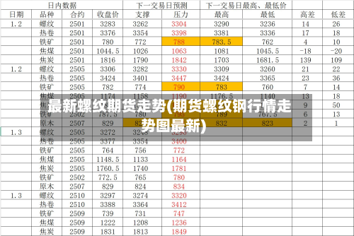 最新螺纹期货走势(期货螺纹钢行情走势图最新)-第2张图片