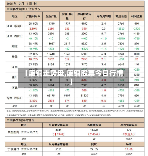 【废铜走势盘,废铜股票今日行情】-第2张图片