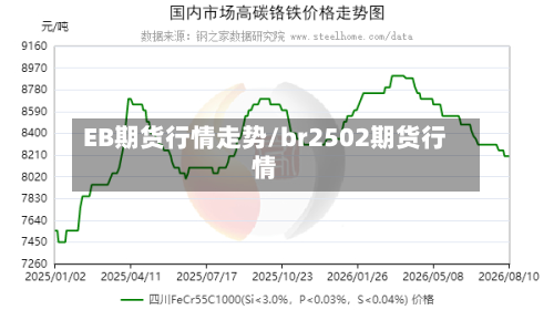 EB期货行情走势/br2502期货行情-第2张图片