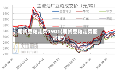 期货豆粕走势1901(期货豆粕走势图最新)