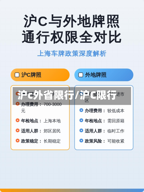 沪c外省限行/沪C限行