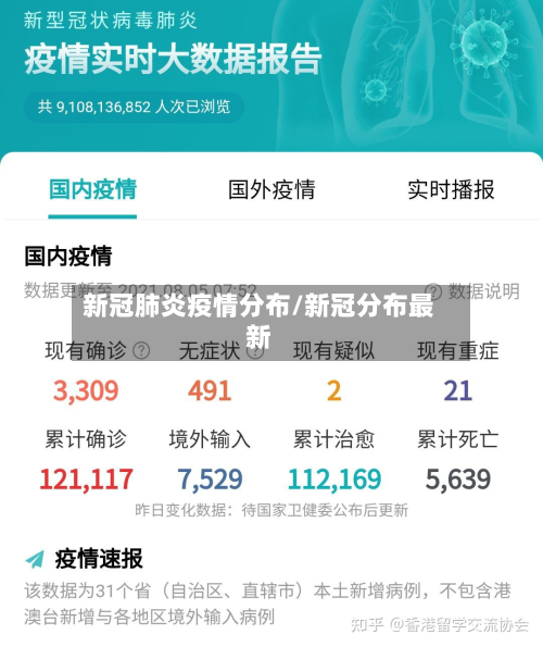 新冠肺炎疫情分布/新冠分布最新-第1张图片
