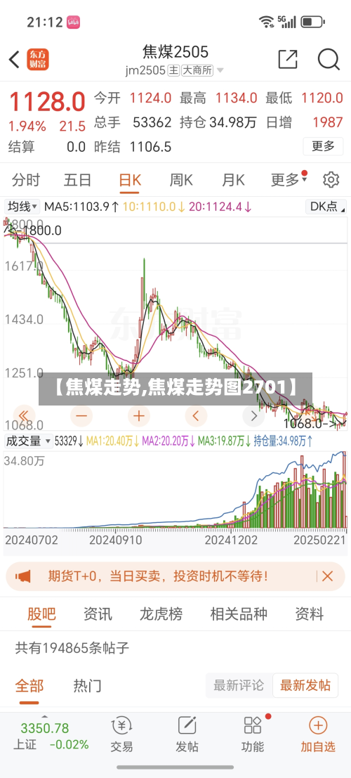 【焦煤走势,焦煤走势图2701】