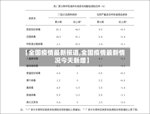 【全国疫情最新报道,全国疫情最新情况今天新增】