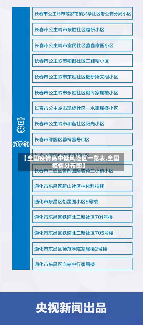 【全国疫情高中低风险区一览表,全国疫情分布图】
