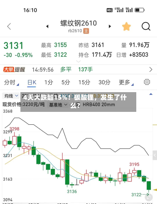 4天大跌超15%！碳酸锂	，发生了什么？-第2张图片