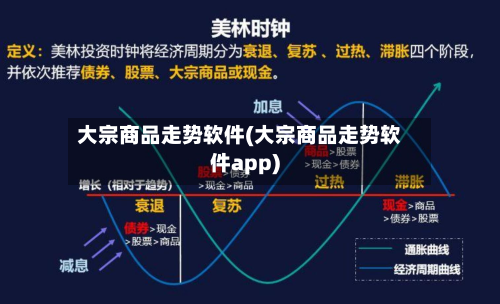 大宗商品走势软件(大宗商品走势软件app)-第2张图片