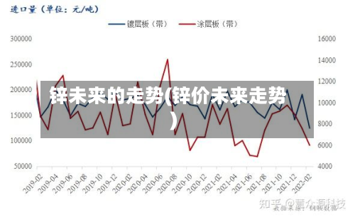 锌未来的走势(锌价未来走势)
