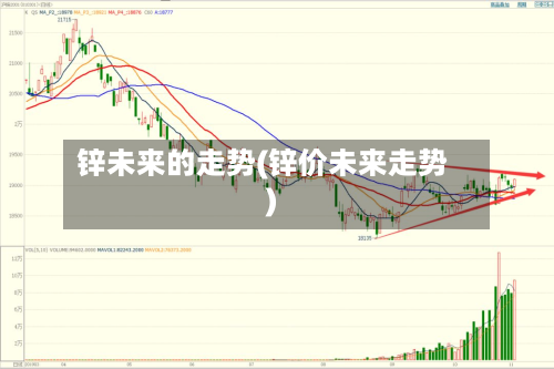 锌未来的走势(锌价未来走势)-第2张图片