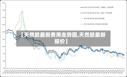 【天然胶最新费用走势图,天然胶最新报价】