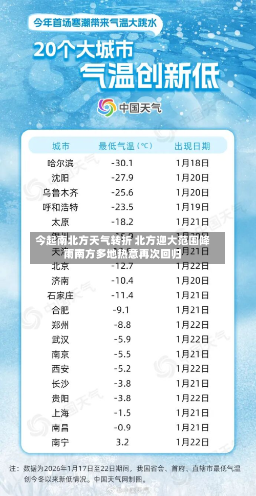 今起南北方天气转折 北方迎大范围降雨南方多地热意再次回归-第2张图片