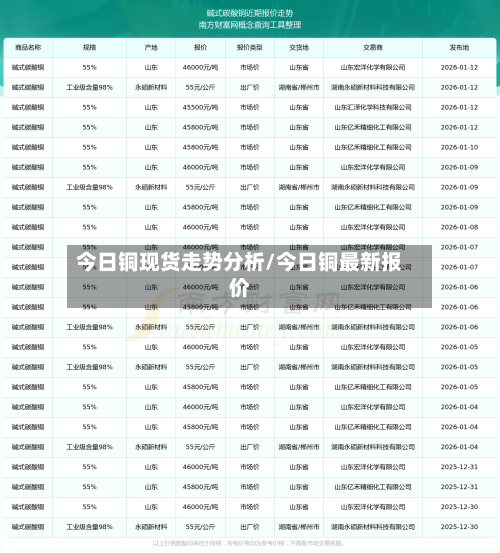 今日铜现货走势分析/今日铜最新报价-第2张图片