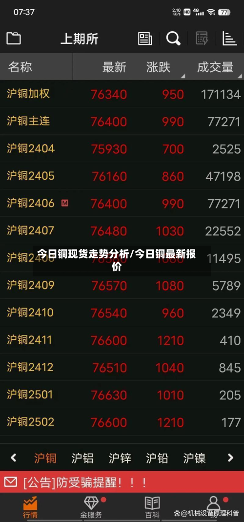 今日铜现货走势分析/今日铜最新报价