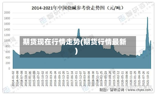 期货现在行情走势(期货行情最新)-第2张图片