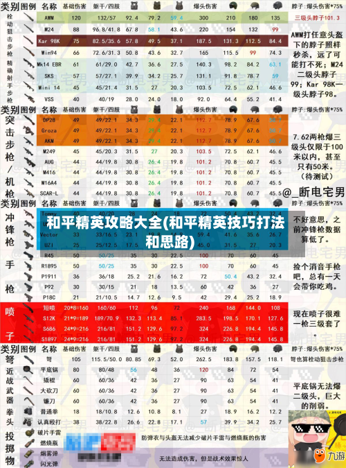 和平精英攻略大全(和平精英技巧打法和思路)-第3张图片