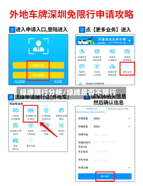 绿牌限行分析/绿牌是否不限行