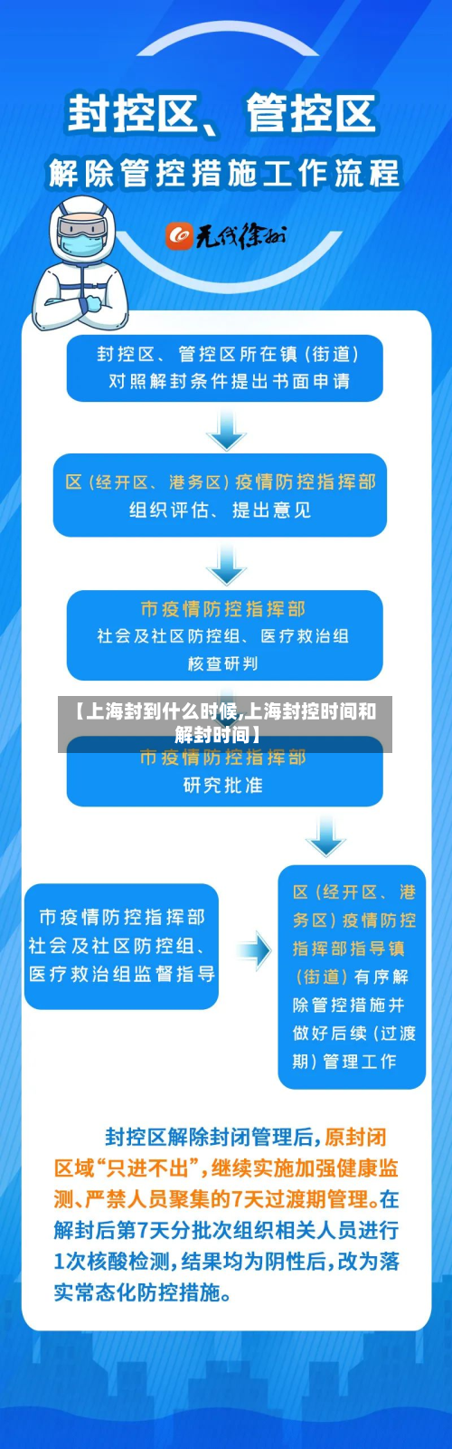 【上海封到什么时候,上海封控时间和解封时间】