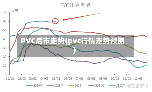 PVC后市走势(pvc行情走势预测)-第3张图片